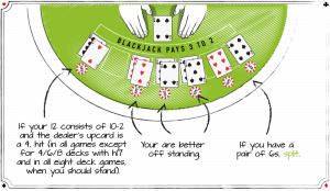BlackJack: How To Increase Your Chances Of Winning