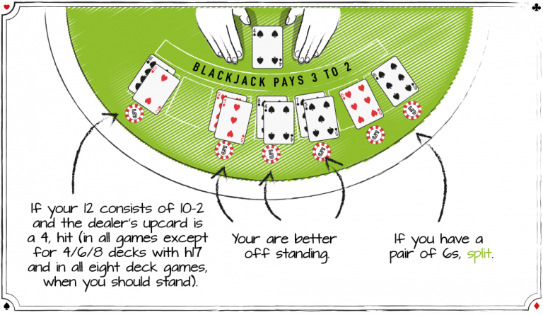 BlackJack: How To Increase Your Chances Of Winning